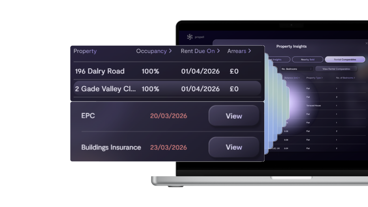 Clarity Across Your Portfolio