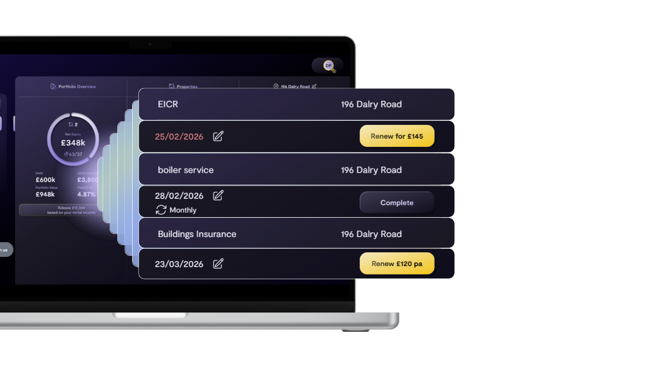 Consolidated Dashboard