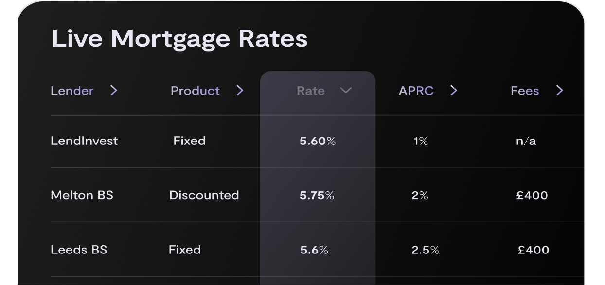 Property market data for 196 Propell Road, London showing average rent