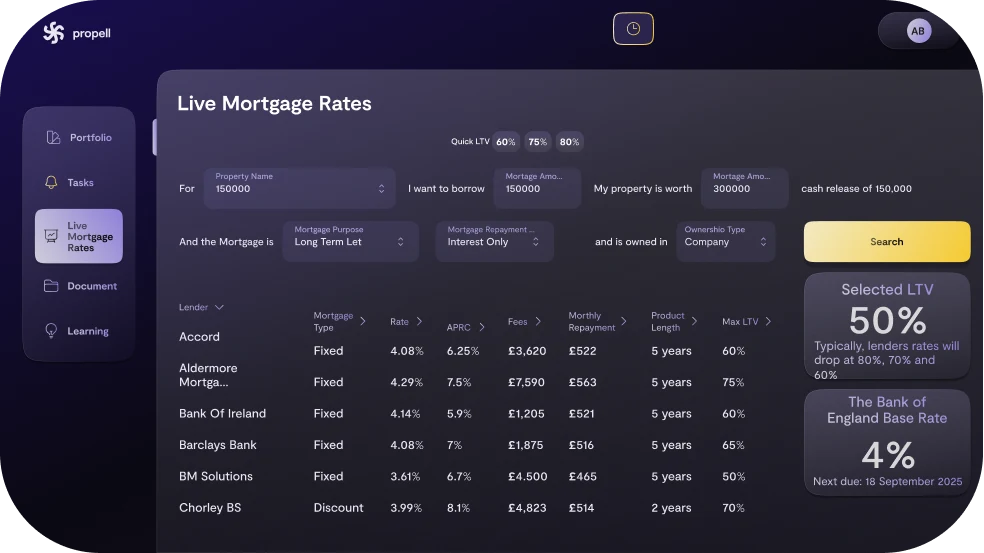 property details insights