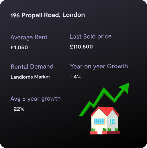 Dashboard showing rental income, sold prices, and year-on-year growth for a property.